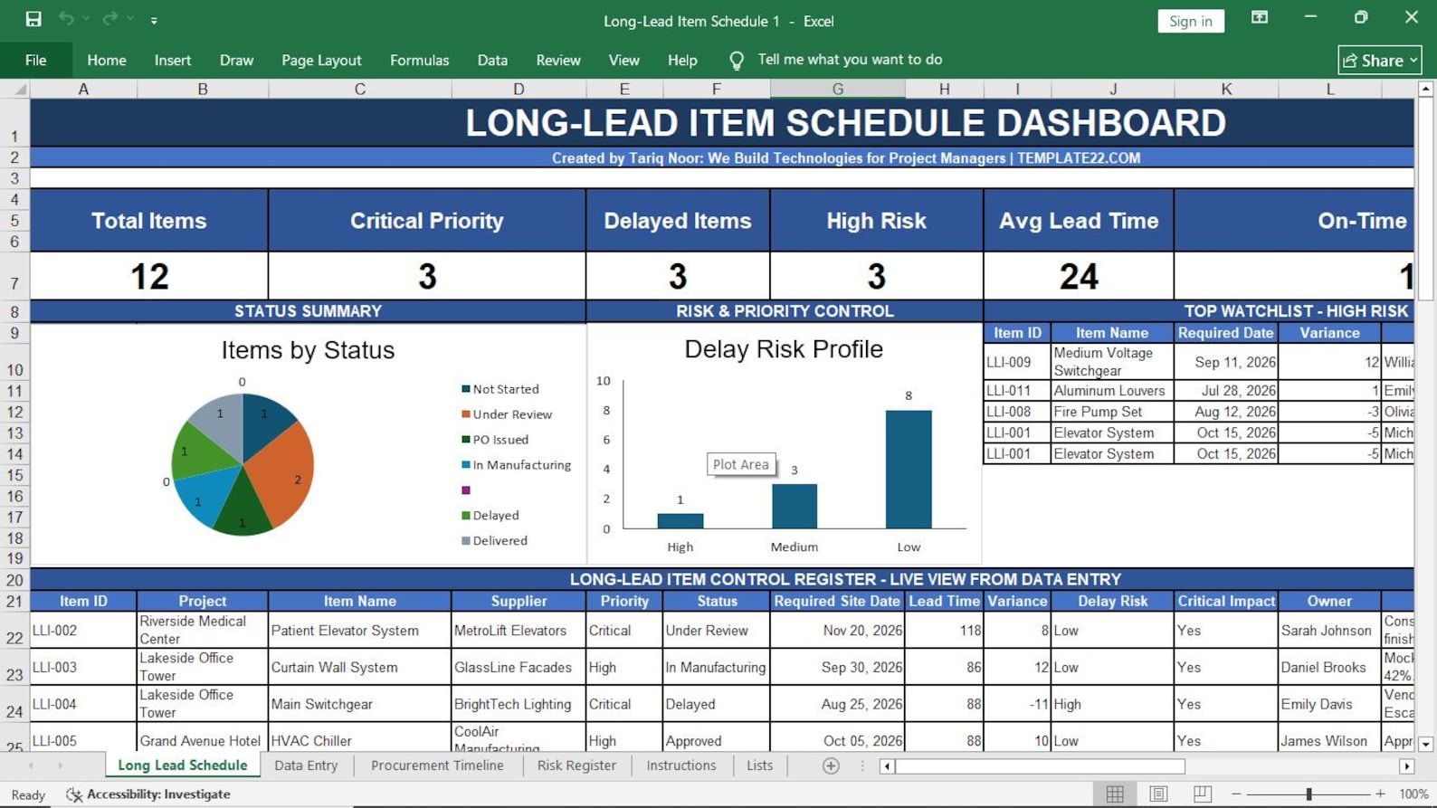 Long-Lead Item Schedule