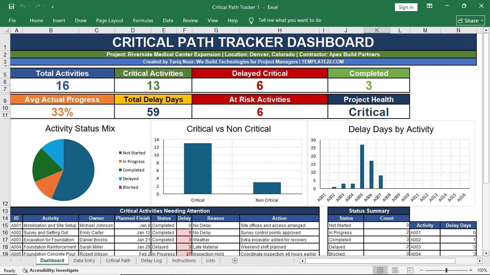 Critical Path Tracker