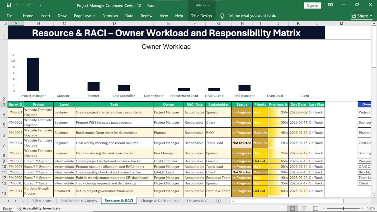 Resource Management