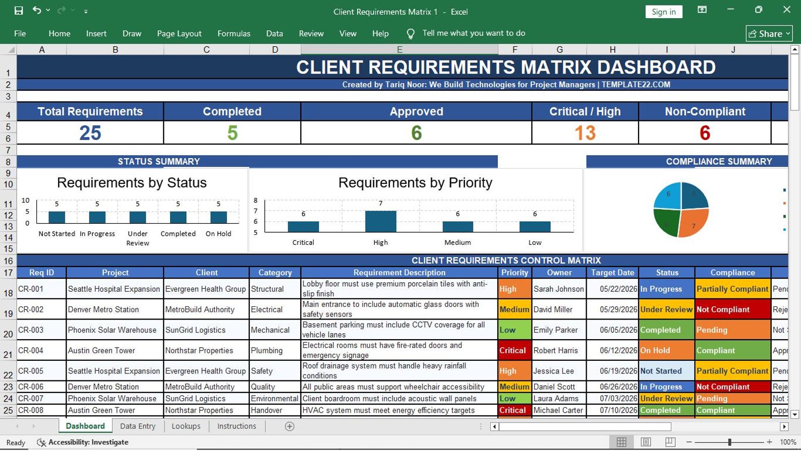 Project Scope Management Preview 5