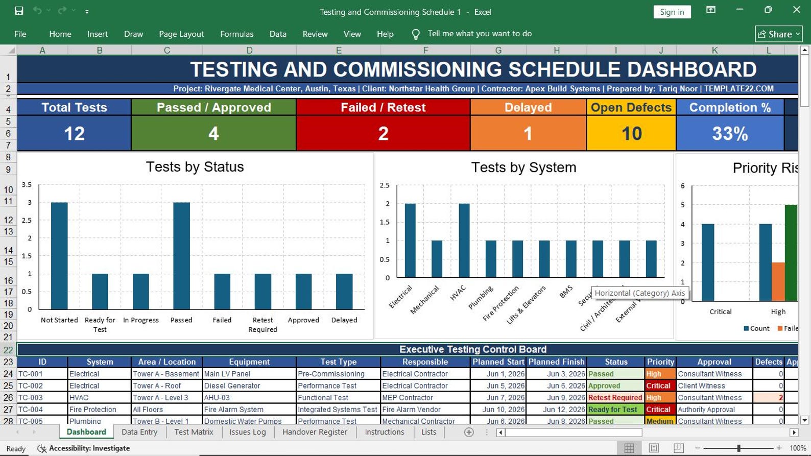 Testing and Commissioning Schedule