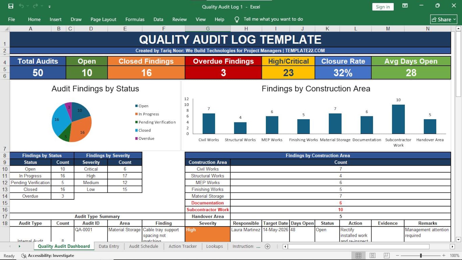 Quality Audit Log