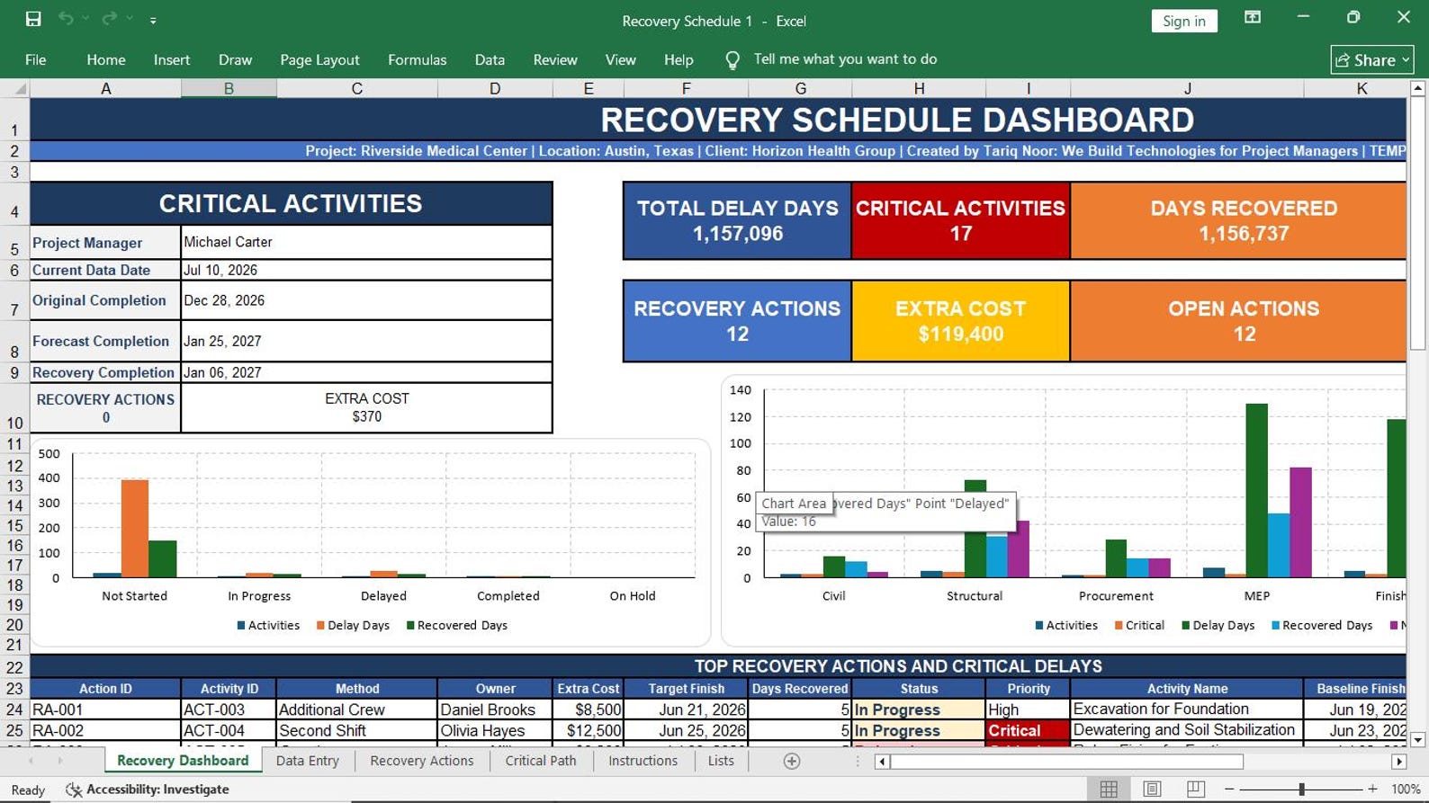Recovery Schedule