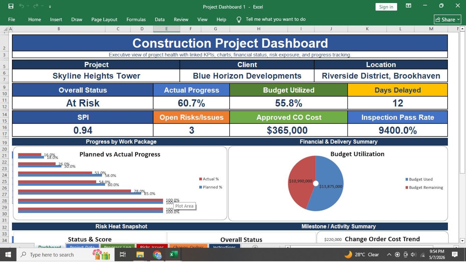 Project Dashboard
