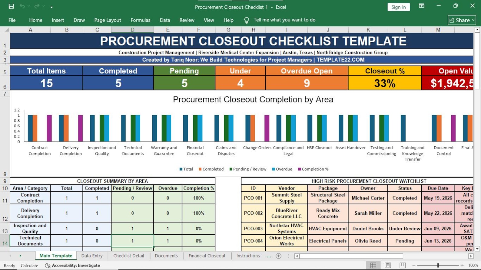 Procurement Closeout Checklist