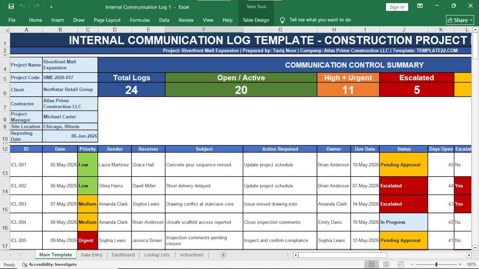 Internal Communication Log