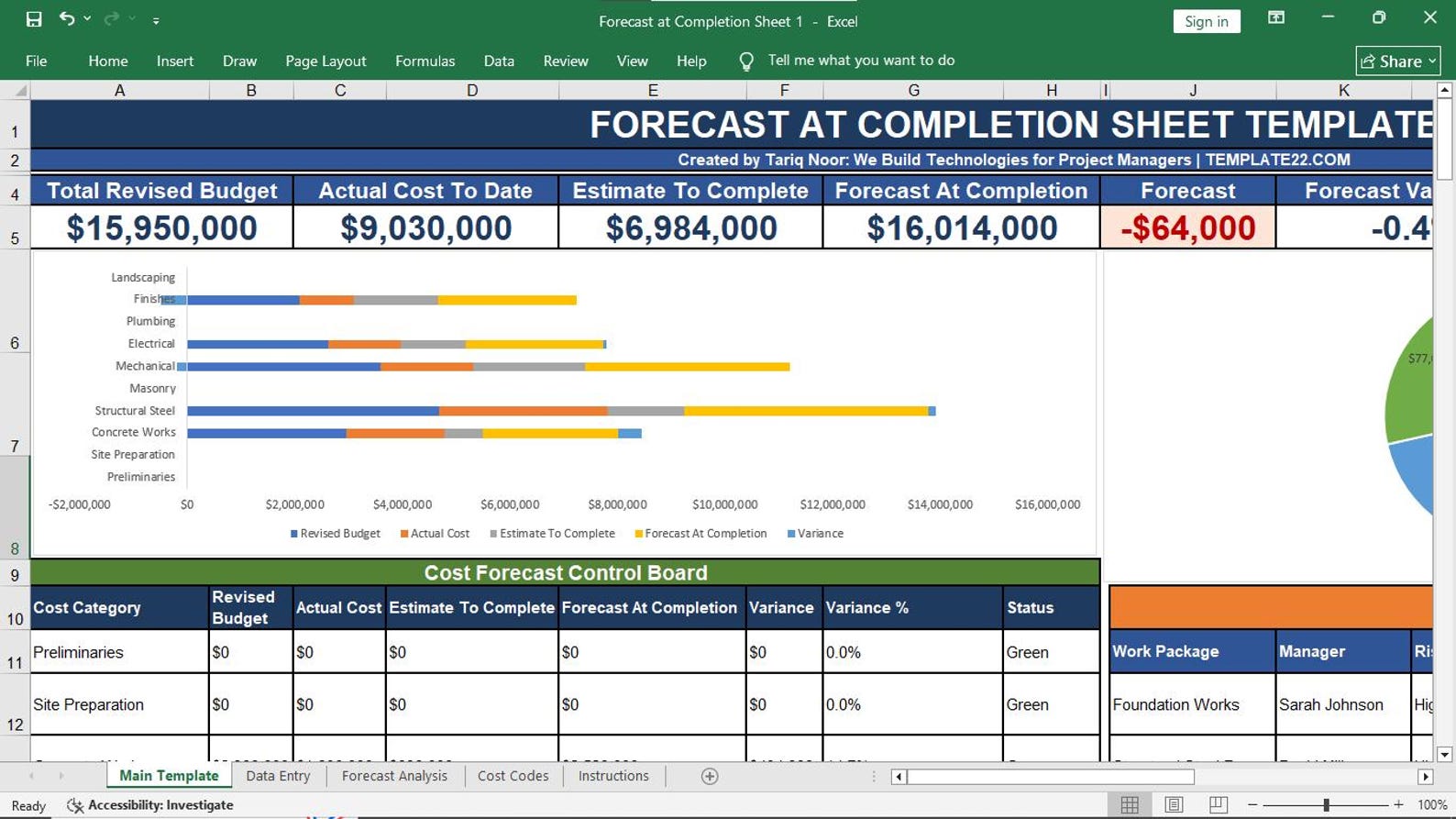 Forecast at Completion Sheet Template