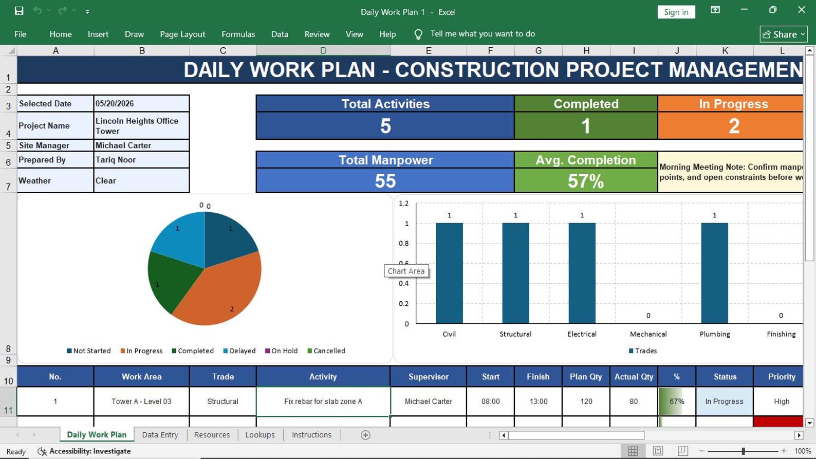 Daily Work Plan
