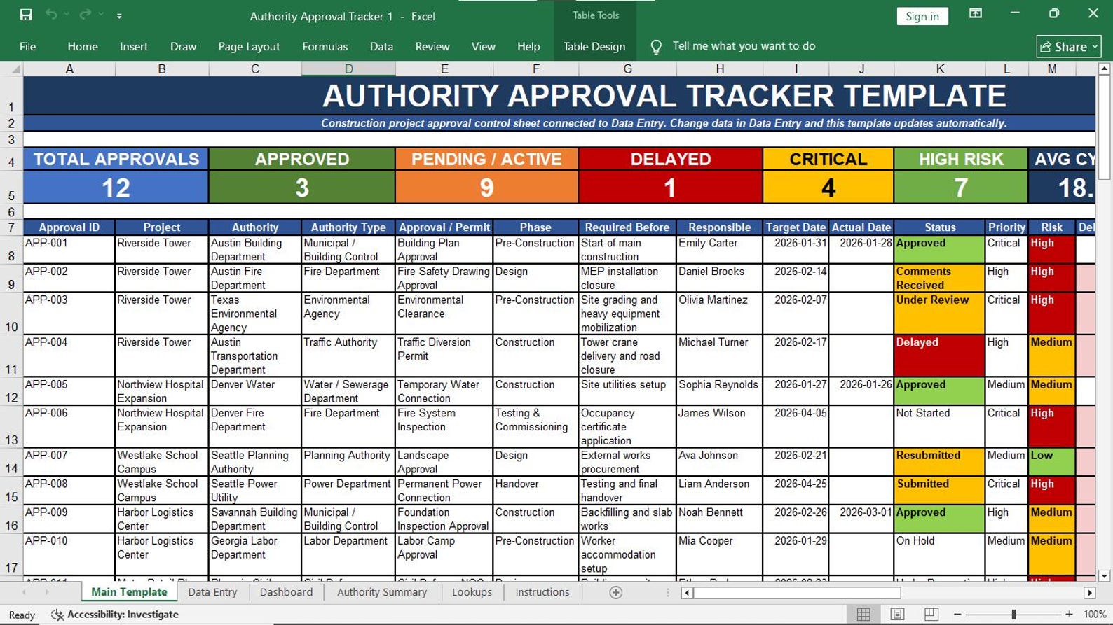 Authority Approval Tracker