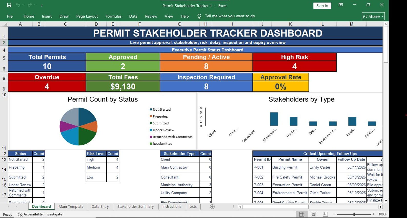Permit Stakeholder Tracker