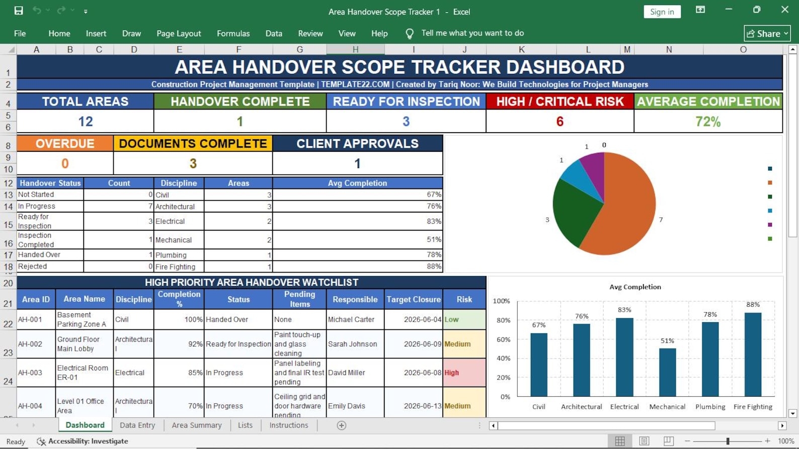 Area Handover Scope Tracker
