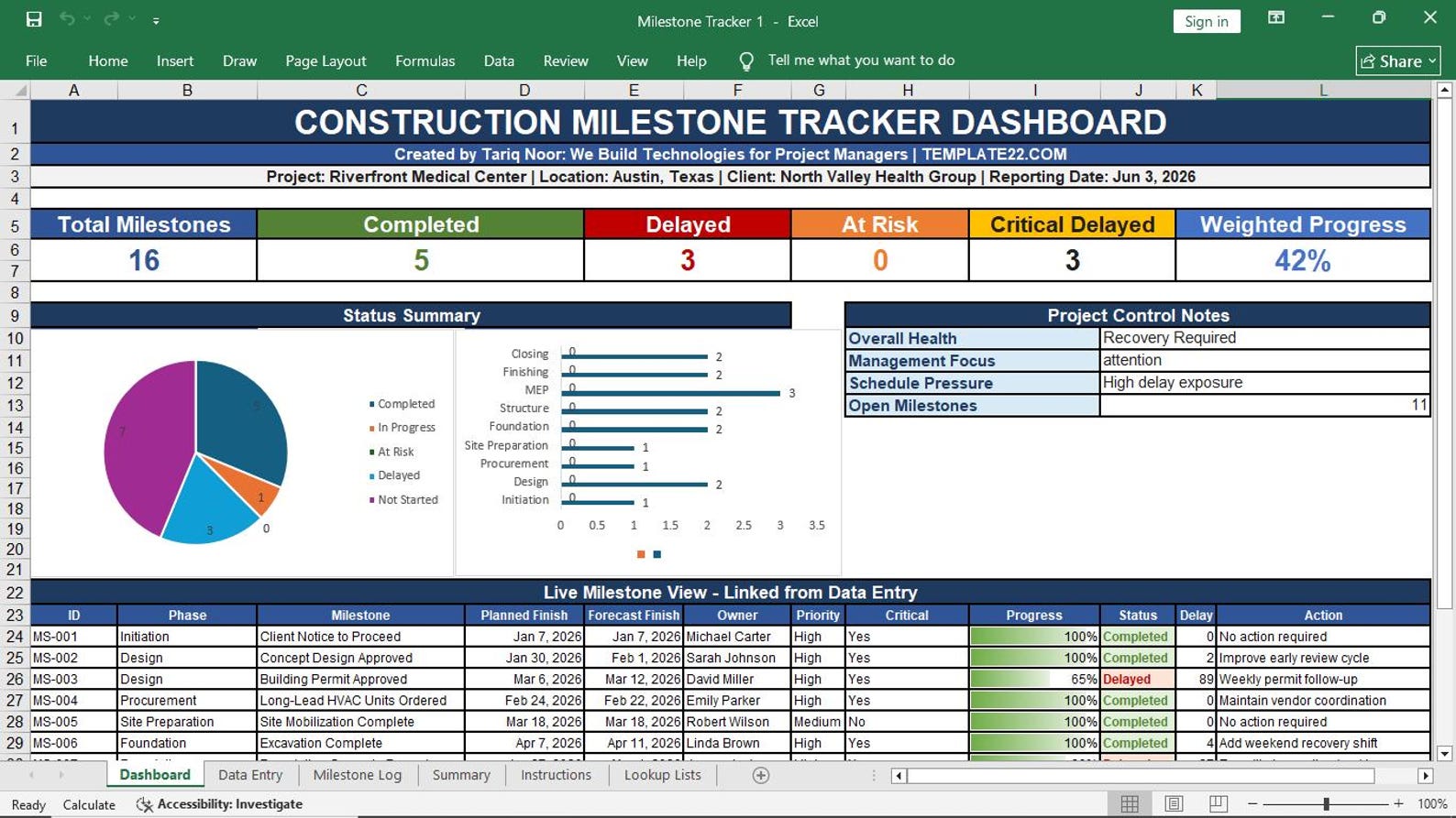 Milestone Tracker