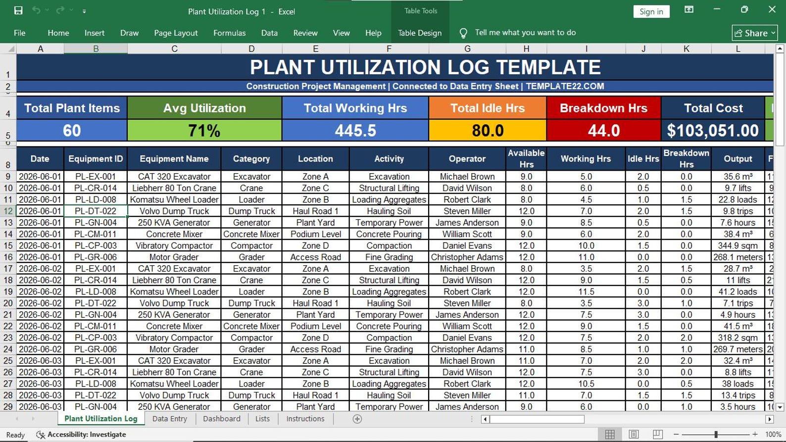 Plant Utilization Log