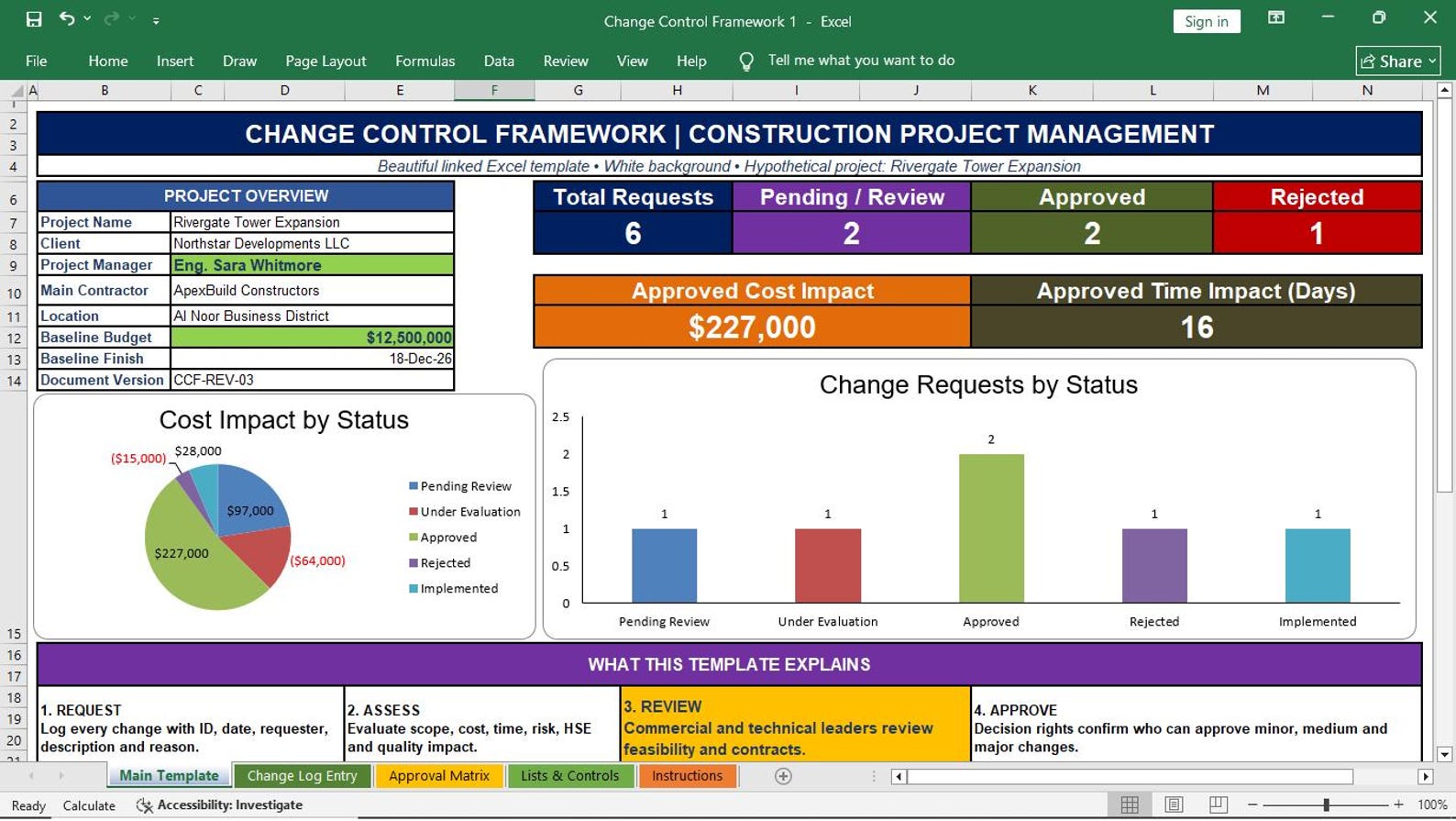Change Control Framework