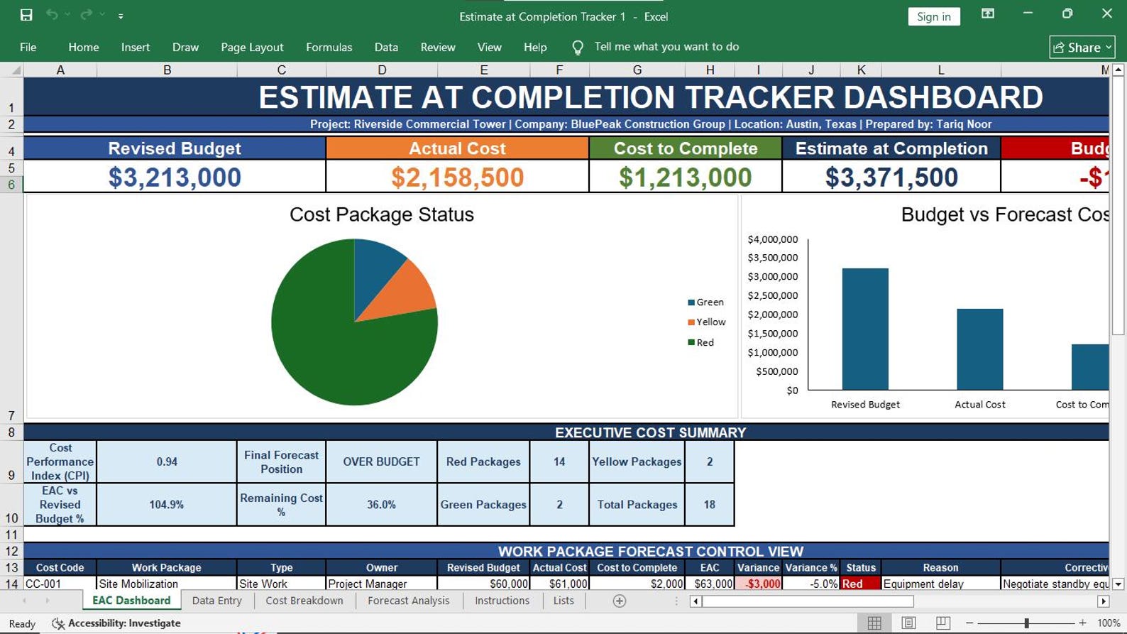 Estimate at Completion Tracker Template