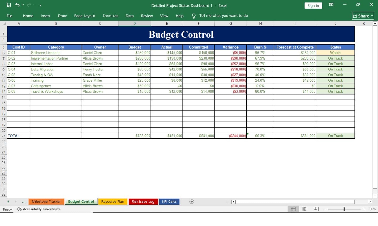 Budget Control Preview