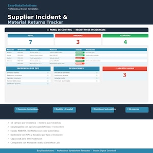 Puede incluir: Una plantilla de hoja de cálculo digital titulada Supplier Incident & Material Returns Tracker de EasyDataSolutions. El panel muestra tablas de datos, recuentos de incidentes y métricas de resolución en secciones codificadas por colores azul, rojo y verde.
