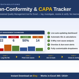 May include: A digital Non-Conformity and CAPA Tracker Excel tool by EasyDataSolutions. The interface displays a Quality Management Dashboard with metrics, a bar chart, and a four-step process flow for logging, investigating, resolving, and verifying.