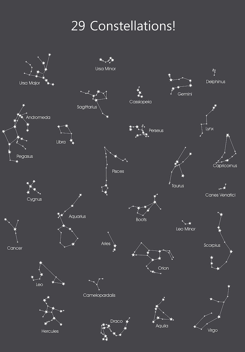 Puede incluir: Una ilustraci&oacute;n en blanco y negro de 29 constelaciones con sus nombres etiquetados. Las constelaciones se representan como estrellas blancas conectadas por l&iacute;neas sobre un fondo gris oscuro.