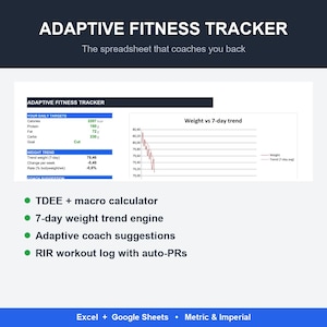 Puede incluir: Una hoja de cálculo Adaptive Fitness Tracker con un calculador de objetivos diarios para calorías, proteínas, grasas y carbohidratos. Incluye un gráfico de tendencia de peso de 7 días, calculadora TDEE, sugerencias de coach y registro de entrenamiento.