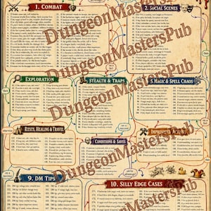 ¡Póster de Dungeon Masters!