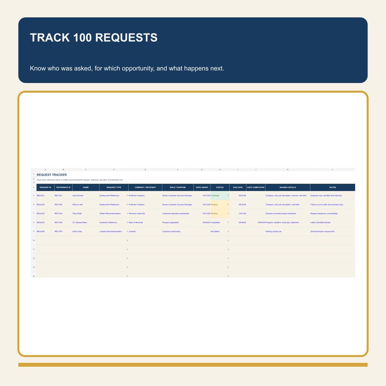 May include: A digital request tracker spreadsheet template with a dark blue header labelled TRACK 100 REQUESTS. The table includes columns for Request ID, Reference ID, Name, Request Type, Company, Role, Date Asked, Status, Due Date, Date Completed, Shared Details, and Notes.