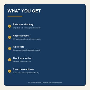 May include: A dark blue digital information graphic titled WHAT YOU GET. It lists five items: Reference directory with 50 contacts, Request tracker with 100 requests, Role briefs with 50 records, Thank-you tracker with 100 actions, and 3 workbook editions.