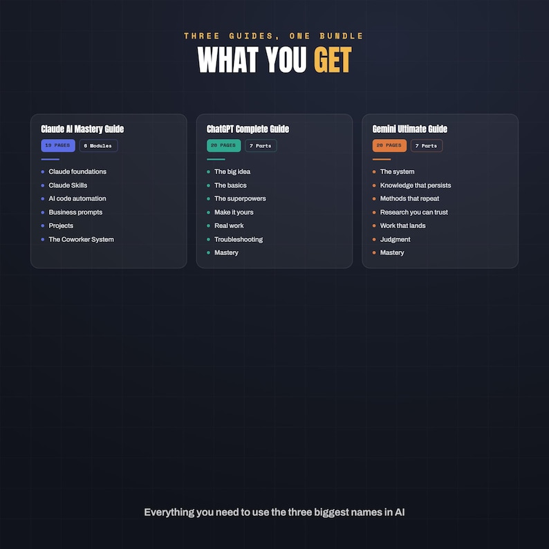 May include: A digital bundle graphic titled THREE GUIDES, ONE BUNDLE WHAT YOU GET. It lists the Claude AI Mastery Guide, ChatGPT Complete Guide, and Gemini Ultimate Guide with their respective page counts, modules, and bulleted content outlines.