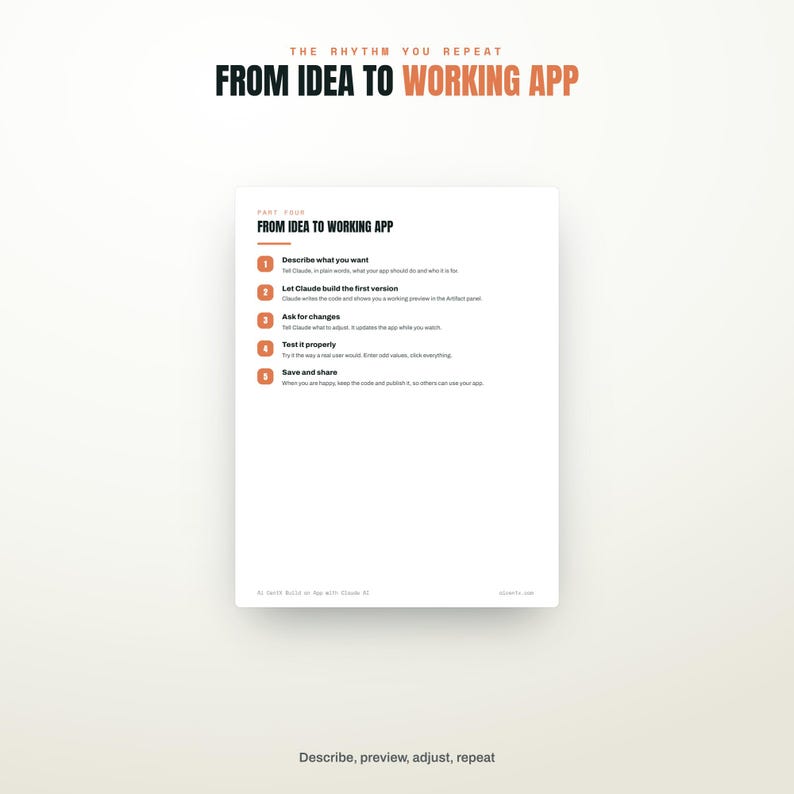 May include: A white informational document titled From Idea to Working App, featuring a five-step guide. The steps include: 1. Describe what you want, 2. Let Claude build the first version, 3. Ask for changes, 4. Test it properly, 5. Save and share.