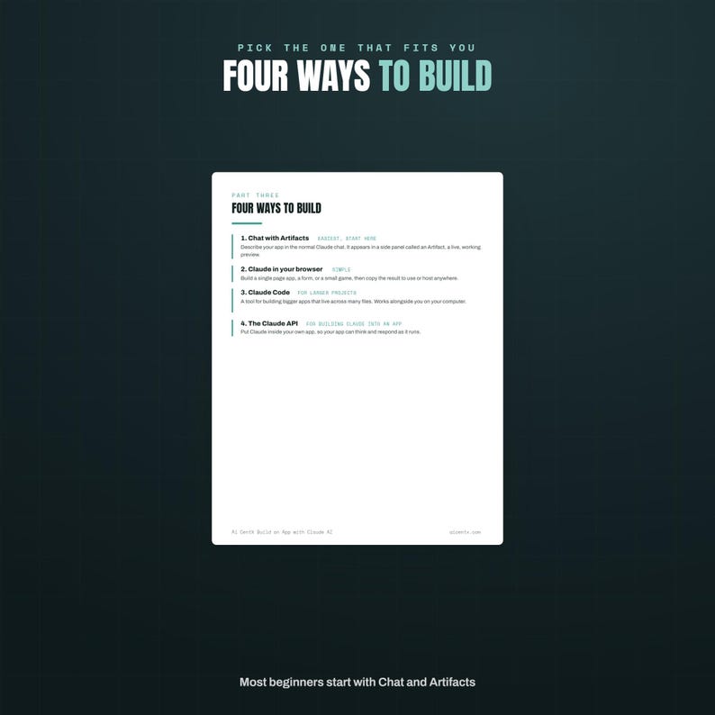 May include: A white rectangular document titled Four Ways to Build, listing four methods: Chat with Artifacts, Claude in your browser, Claude Code, and The Claude API. The text is black on a white background, with teal accents and headers.