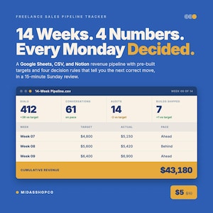 Freelance Sales Pipeline Tracker Spreadsheet · Cold Call Log · Revenue Tracker (Digital Download)