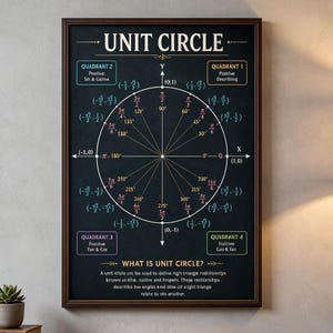 May include: A framed educational wall poster featuring a black background with a white unit circle diagram. The chart displays angles in degrees and radians, coordinate points, and quadrant labels. Text includes "UNIT CIRCLE" and "WHAT IS UNIT CIRCLE?"