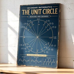 May include: A rectangular educational poster titled Secondary Mathematics The Unit Circle Radians and Degrees. The dark blue poster features a white unit circle diagram with coordinates, angles, and trigonometric function graphs at the bottom.