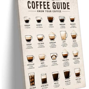 Cuadro decorativo de pared con la guía del café: Conoce tus tipos de café.