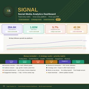 May include: A digital social media analytics dashboard titled SIGNAL by Sage Surplus Co. The interface displays metrics including 284.6K followers, 1.82M reach, 5.7% engagement, and 42.3K link clicks, alongside a 30-day follower growth line graph.