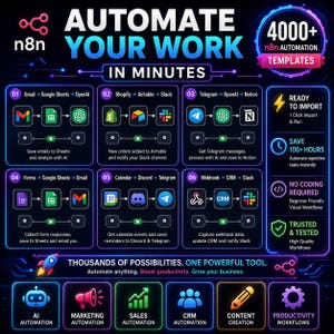 May include: A digital infographic titled Automate Your Work in Minutes featuring the n8n logo and 4000+ automation templates. It displays six workflow diagrams connecting various software icons, plus sections for AI, marketing, sales, CRM, and content.