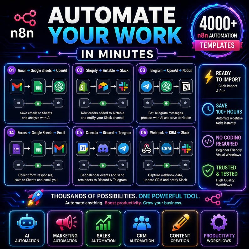 May include: A digital infographic titled Automate Your Work in Minutes featuring the n8n logo and 4000+ automation templates. It displays six workflow diagrams connecting various software icons, plus sections for AI, marketing, sales, CRM, and content.