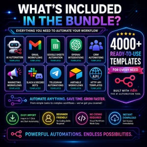 May include: A digital infographic titled WHAT'S INCLUDED IN THE BUNDLE? featuring 4000+ ready-to-use automation templates built with n8n. It displays icons for AI, Gmail, Google Sheets, OpenAI, CRM, marketing, Slack, Discord, Telegram, Airtable, and HTTP API.