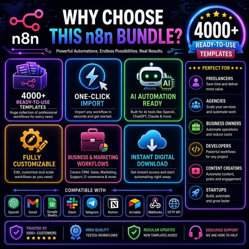 May include: A digital infographic titled Why Choose This n8n Bundle featuring 4000+ ready-to-use templates. It displays neon-colored icons and text boxes detailing features like one-click import, AI automation, and compatibility with various software.