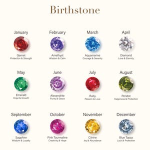 May include: A birthstone chart featuring twelve circular gemstones arranged by month. Each entry displays the month name, a faceted stone in a distinct color, the gemstone name, and a corresponding attribute like Protection & Strength or Love & Eternity.