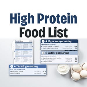 May include: A High Protein Food List chart featuring three categories of protein content per serving. The document displays dairy and alternative food items with specific measurements in grams and ounces, alongside bowls of yogurt and eggs.