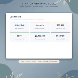 May include: A digital startup financial model dashboard featuring a 36-month forecast with six data cards displaying metrics like ARR at exit, runway, peak monthly burn, gross margin, total funding raised, and ending cash, plus summary text.