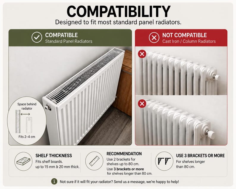 May include: An infographic titled COMPATIBILITY showing a white panel radiator as compatible and cast iron column radiators as not compatible. It includes diagrams for a 2-4 cm space, shelf thickness of 15 mm and 20 mm, and bracket usage.