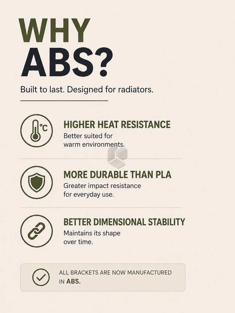 May include: An informational graphic titled WHY ABS? Built to last. Designed for radiators. It lists three benefits: higher heat resistance for warm environments, more durable than PLA with impact resistance, and better dimensional stability.