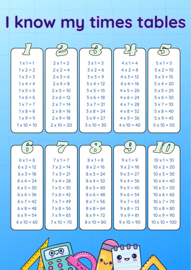 Times Tables Poster 1 10 Blue Multiplication Chart digital Download times-tables-poster-1-10-blue-multiplication-chart-digital-download