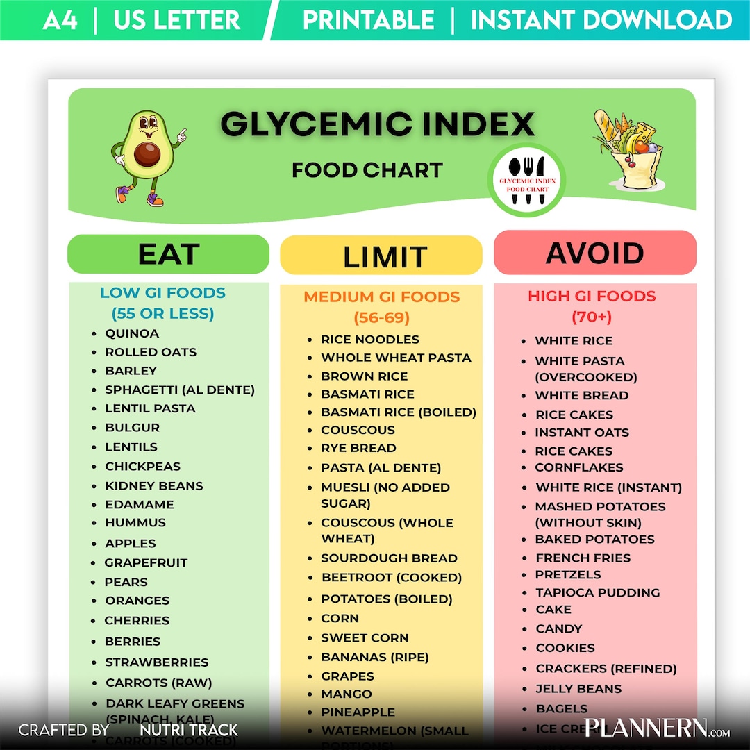Low Glycemic Index Foods Chart, Low GI Food List for Healthy Blood ...