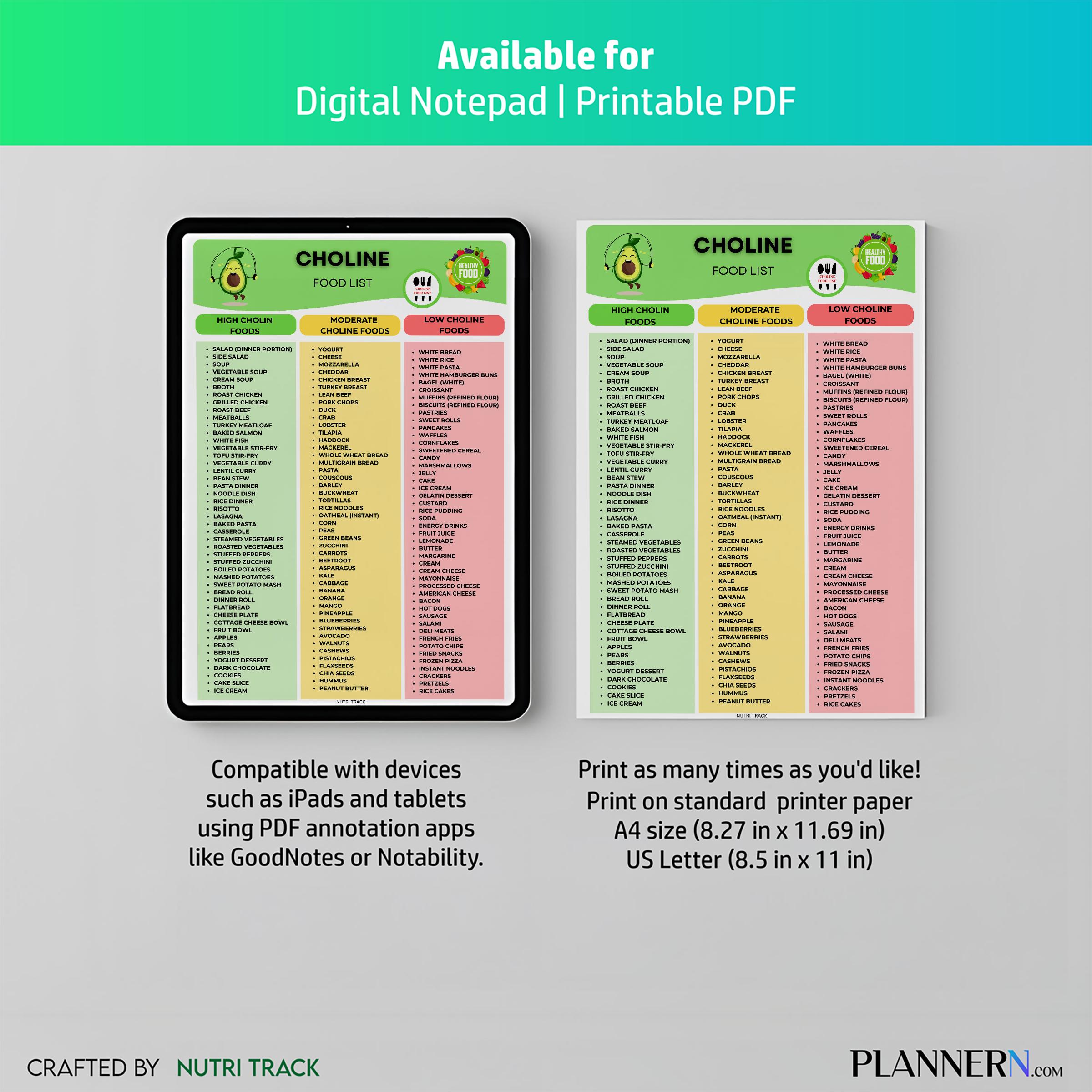 Choline Rich Food List Printable, High Choline Foods Chart, Brain ...