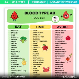May include: A printable Blood Type AB food list chart featuring three columns labeled Eat, Limit, and Avoid. The document includes cartoon illustrations of a red blood drop, broccoli, pineapple, apple, and crab, with text lists of various food items.