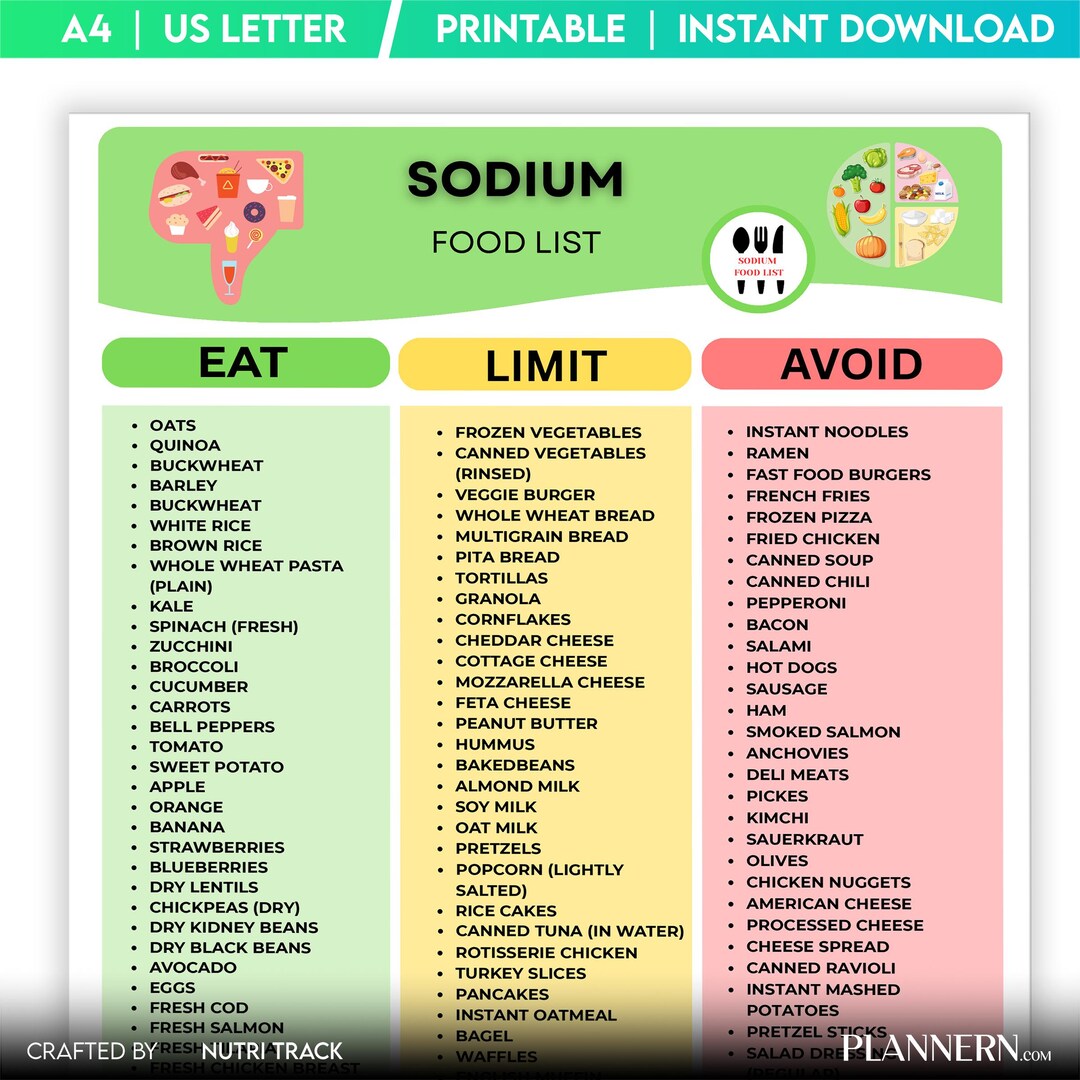 Sodium Food List Printable PDF, Low Salt Food Guide, Hypertension Meal ...