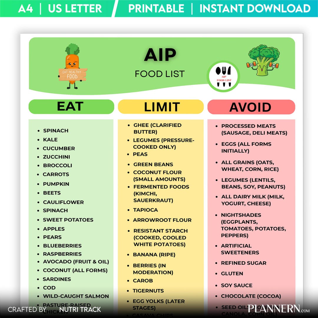 AIP Diet Food List Printable, AIP Diet Grocery List, Nightshade Free ...